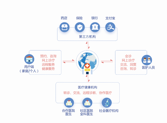 互聯網醫(yī)院.png