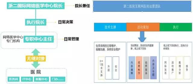 網絡醫(yī)學中心 網絡醫(yī)學中心