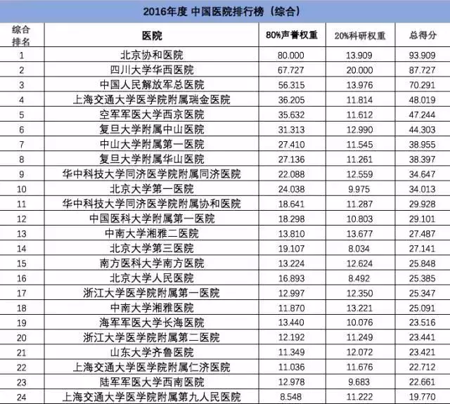 1510796899864511.png 複旦排行(xíng)榜.png