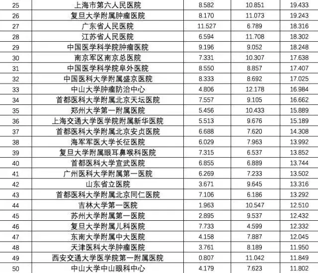 1510796905317317.png 複旦排行(xíng)榜2.png