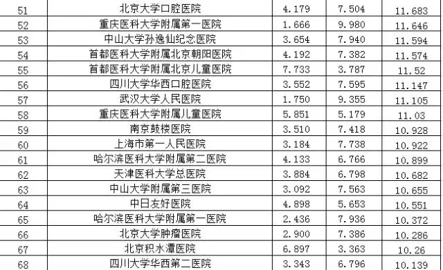 1510796913209227.png 複旦排行(xíng)榜3.png