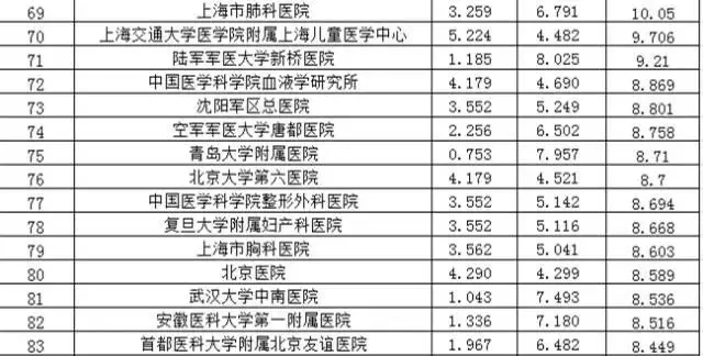 1510796919103679.png 複旦排行(xíng)榜4.png