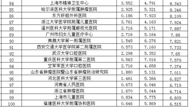 1510796933346921.png 複旦排行(xíng)榜5.png