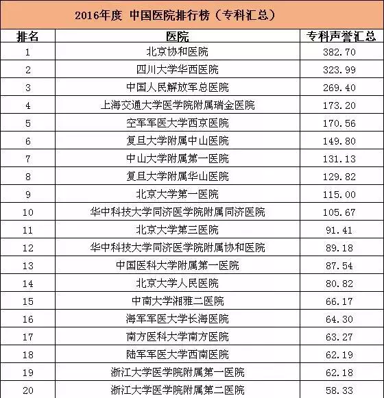 複旦專科(kē)榜1.png