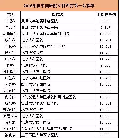 複旦專科(kē)榜2.png