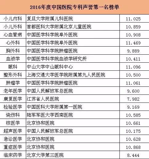 1510796976212508.png 複旦專科(kē)榜3.png
