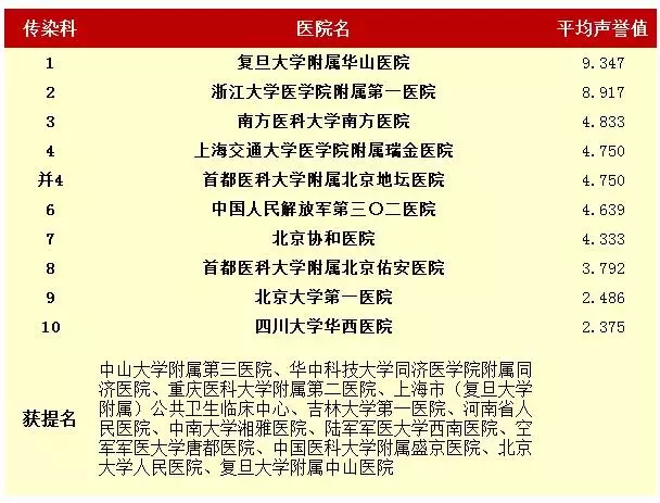 全國(guó)專科(kē)1.png