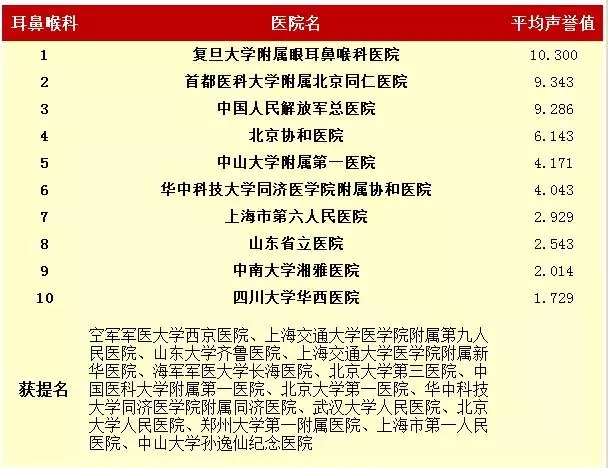全國(guó)專科(kē)2.png