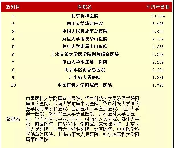 全國(guó)專科(kē)3.png