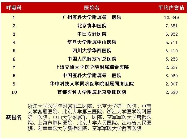 全國(guó)專科(kē)4.png