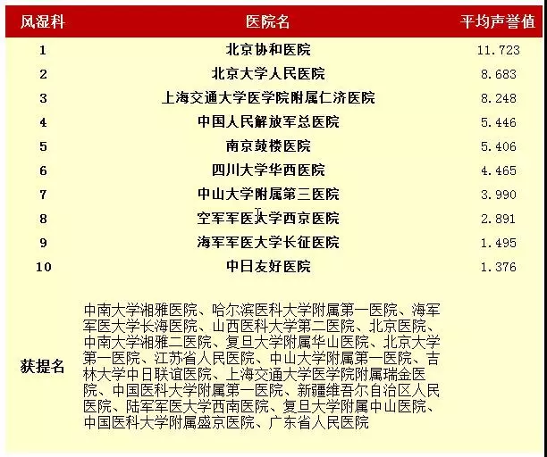 全國(guó)專科(kē)5.png