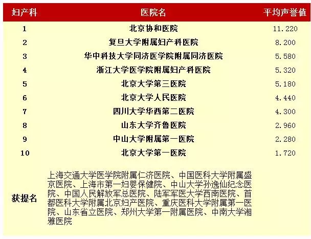全國(guó)專科(kē)6.png