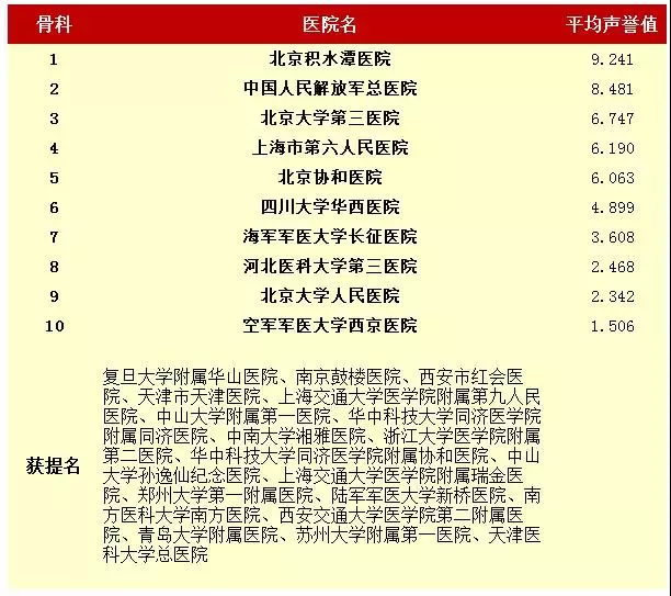 全國(guó)專科(kē)7.png