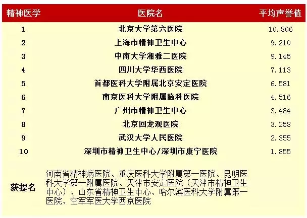 全國(guó)專科(kē)8.png