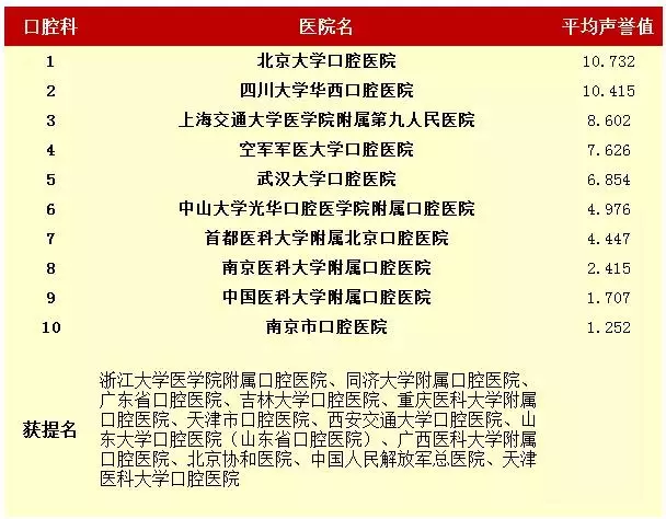 全國(guó)專科(kē)9.png
