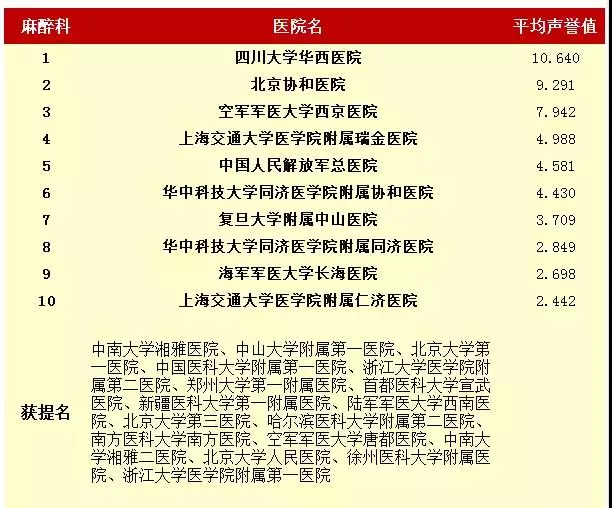 全國(guó)專科(kē)10.png