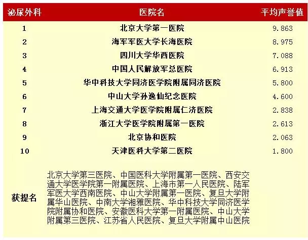 全國(guó)專科(kē)11.png