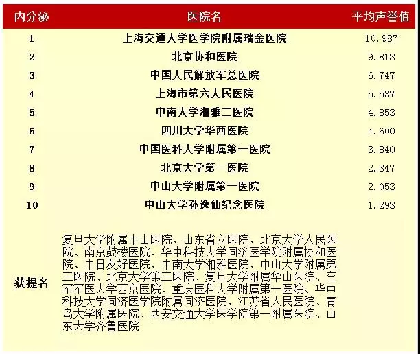 全國(guó)專科(kē)12.png