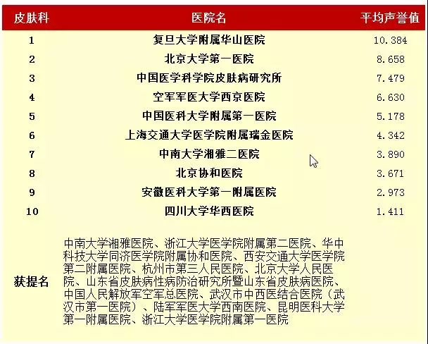 全國(guó)專科(kē)13.png