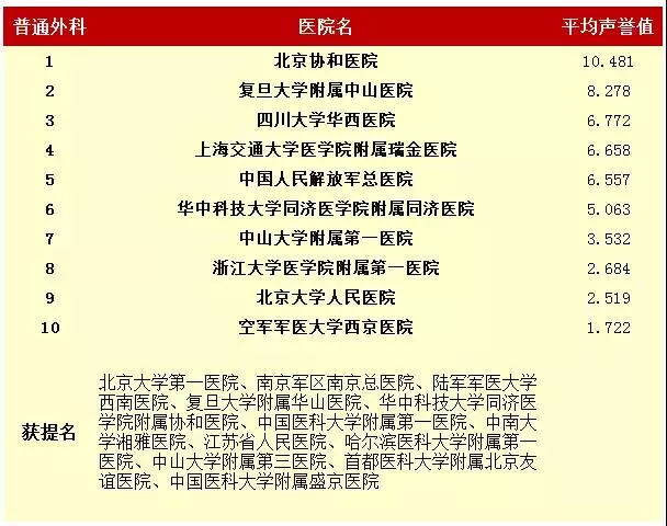 全國(guó)專科(kē)14.png