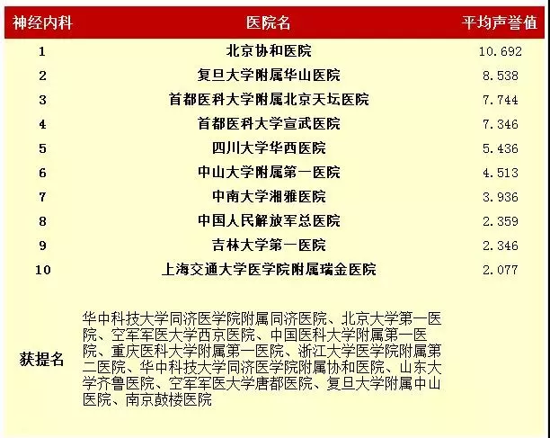 全國(guó)專科(kē)15.png