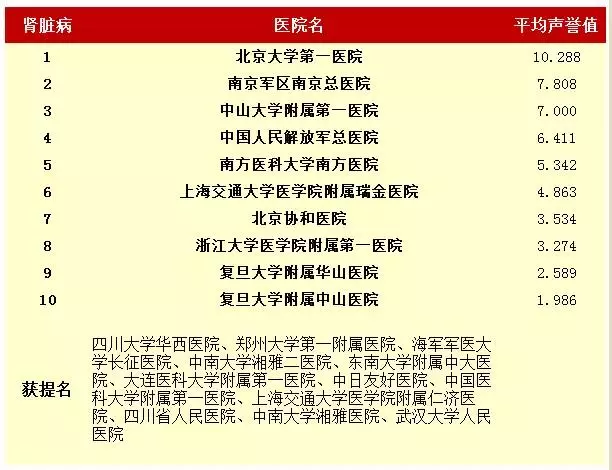 全國(guó)專科(kē)16.png