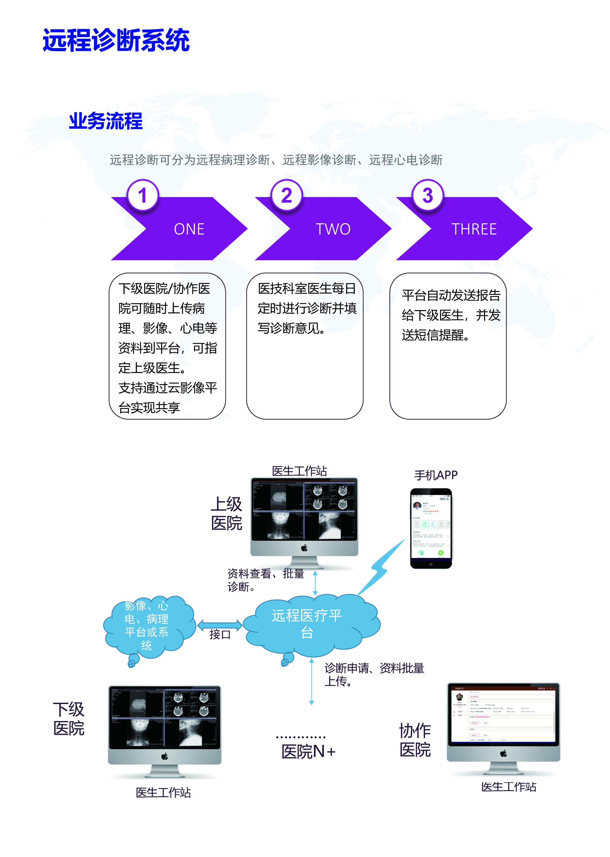 遠(yuǎn)程診斷-01.jpg