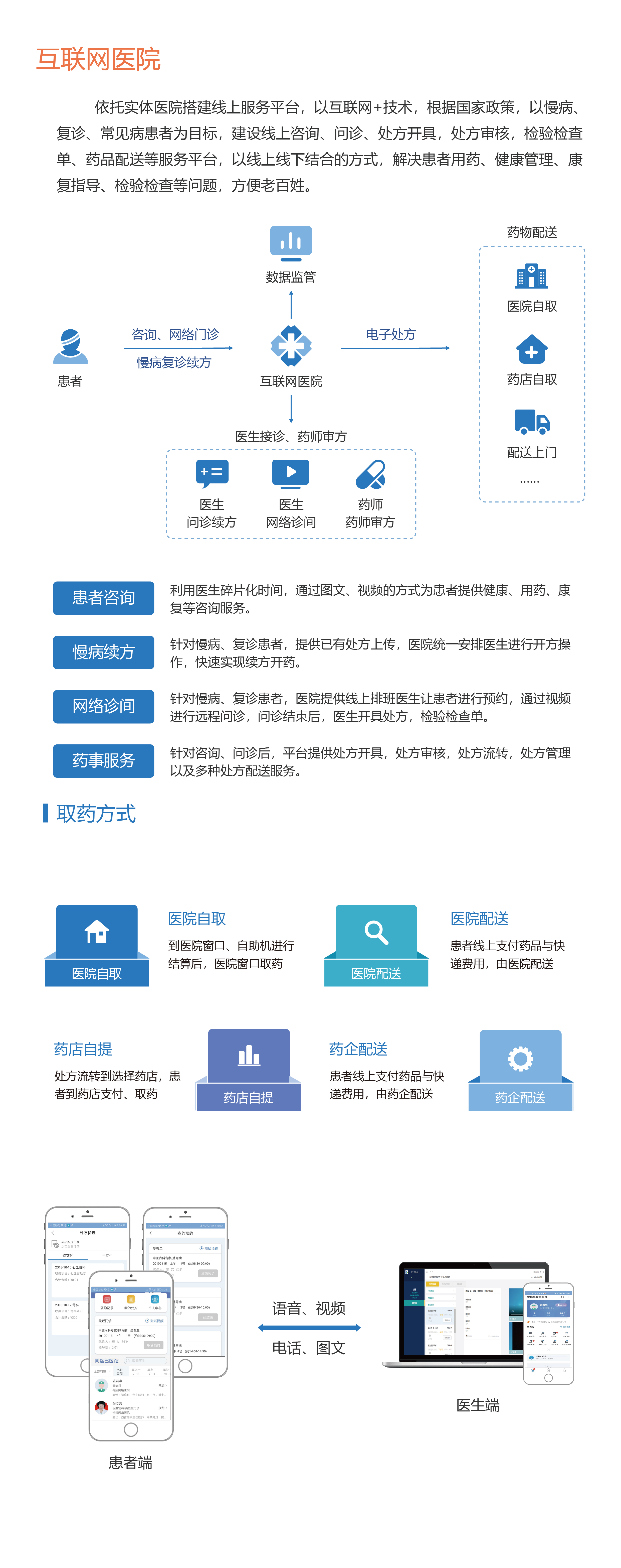 互聯網醫(yī)院_畫(huà)闆 1.jpg