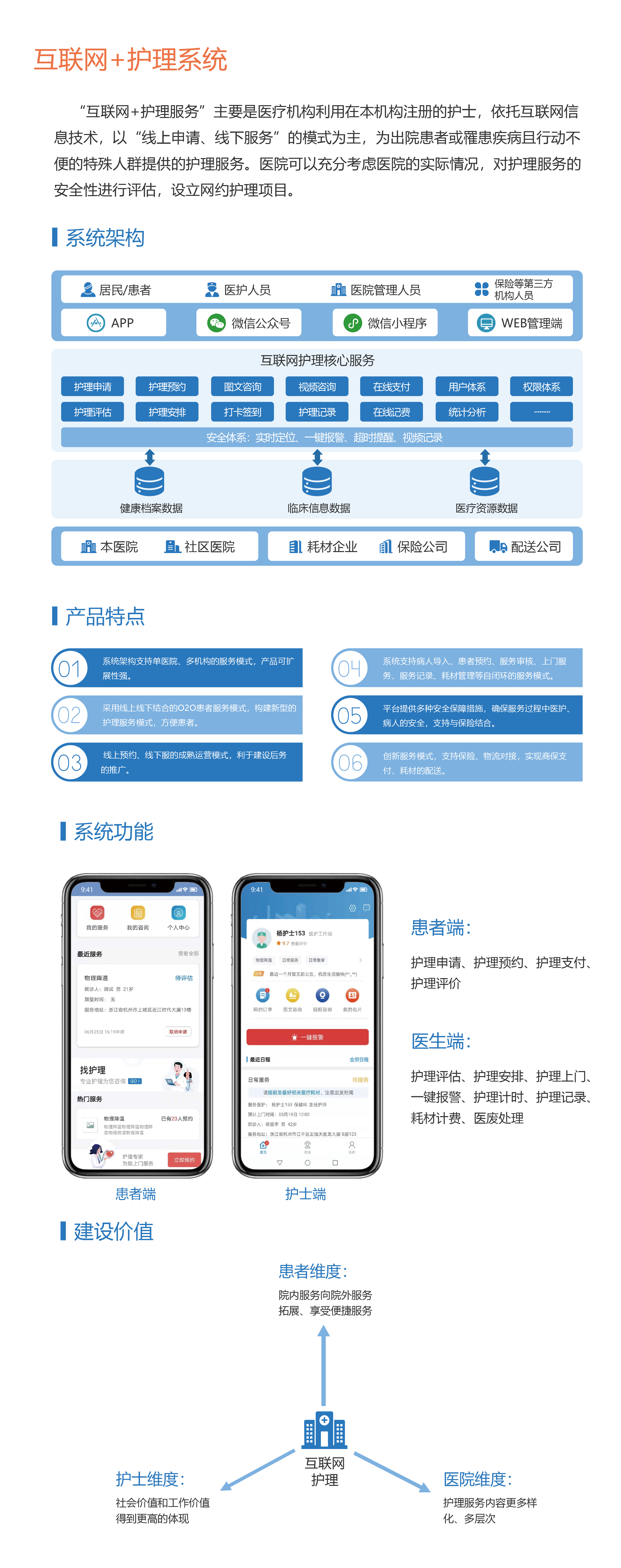 互聯網+護理(lǐ)系統_畫(huà)闆 1.jpg