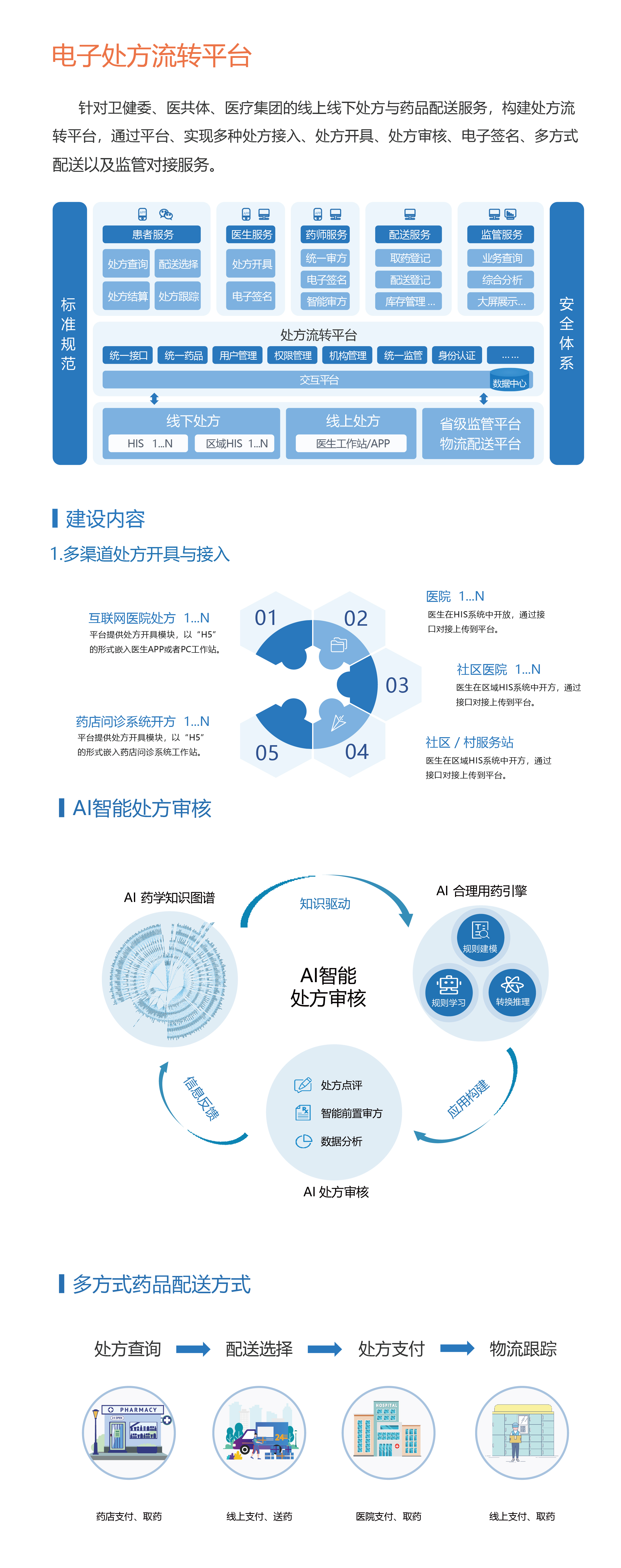 處方流轉平台_畫(huà)闆 1.jpg