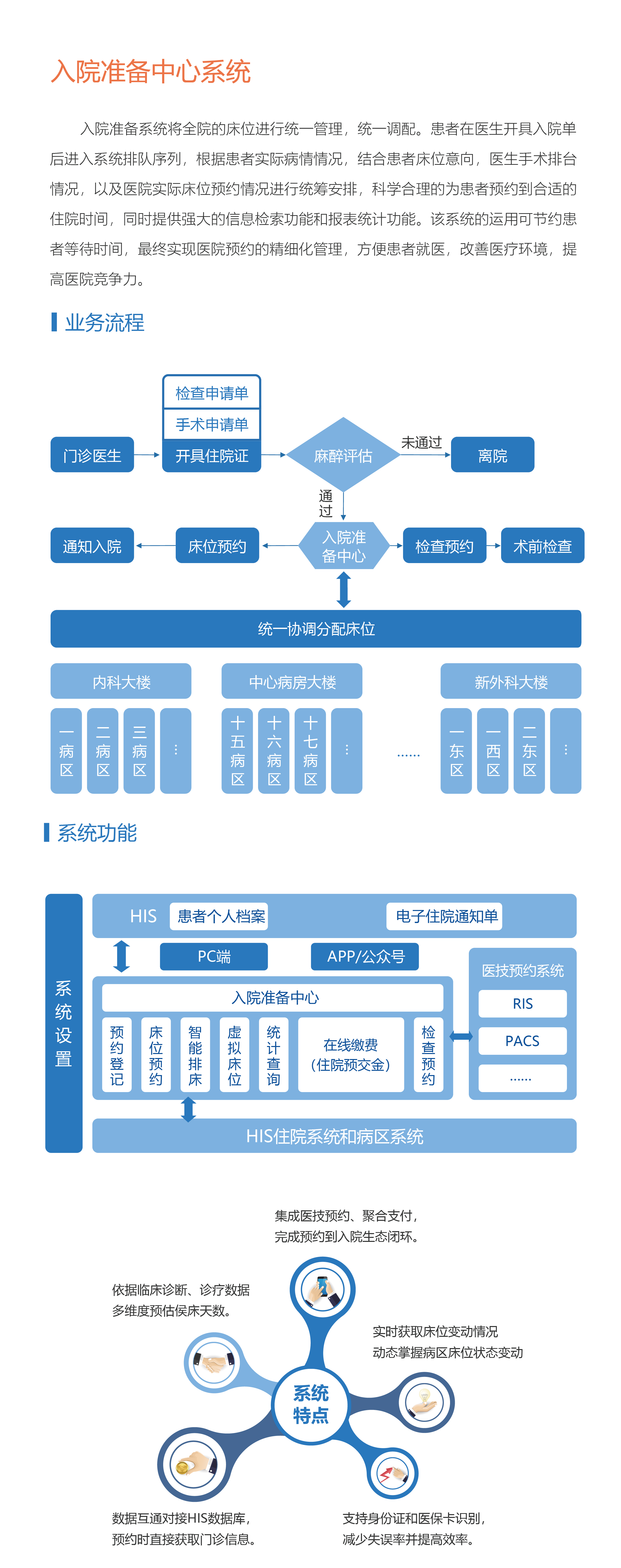 床位預約_畫(huà)闆 1.jpg