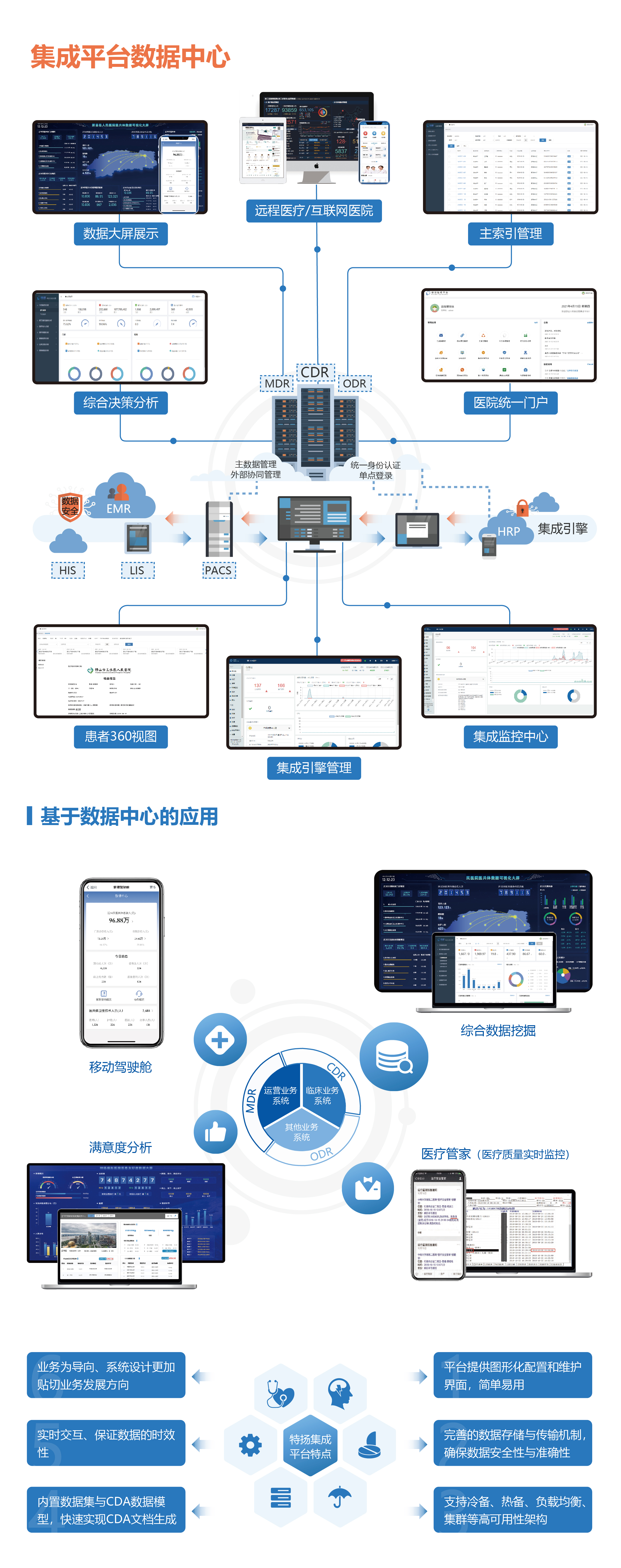 集成平台與數(shù)據中心_畫(huà)闆 1.jpg