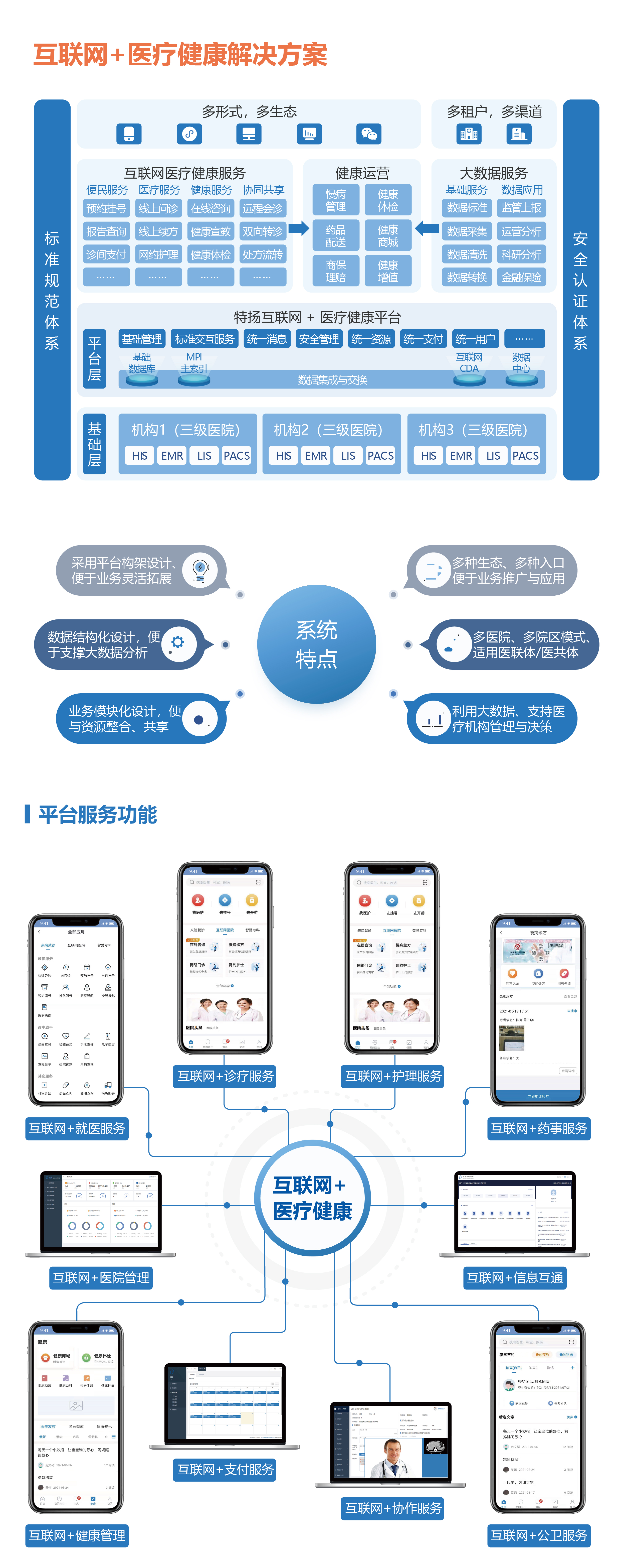互聯網醫(yī)院解決方案_畫(huà)闆 1.jpg