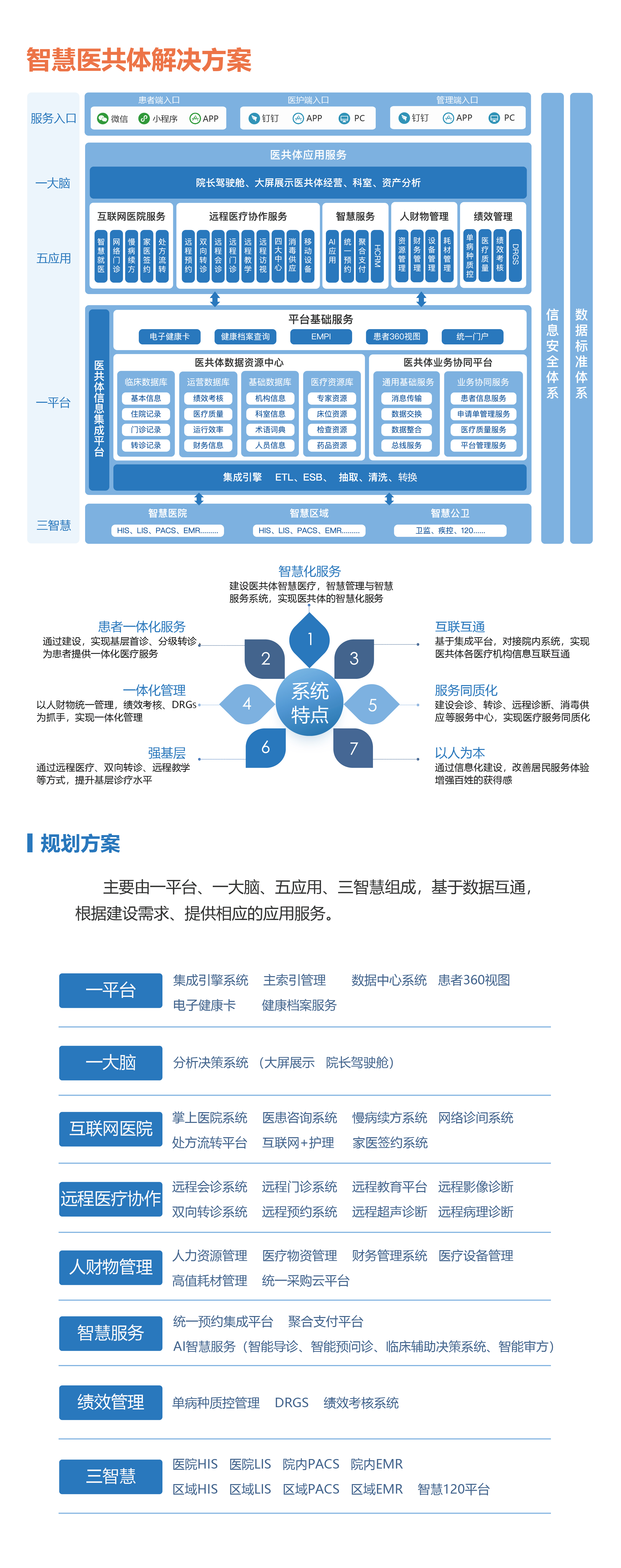 智慧醫(yī)共體(tǐ)解決方案_畫(huà)闆 1.jpg