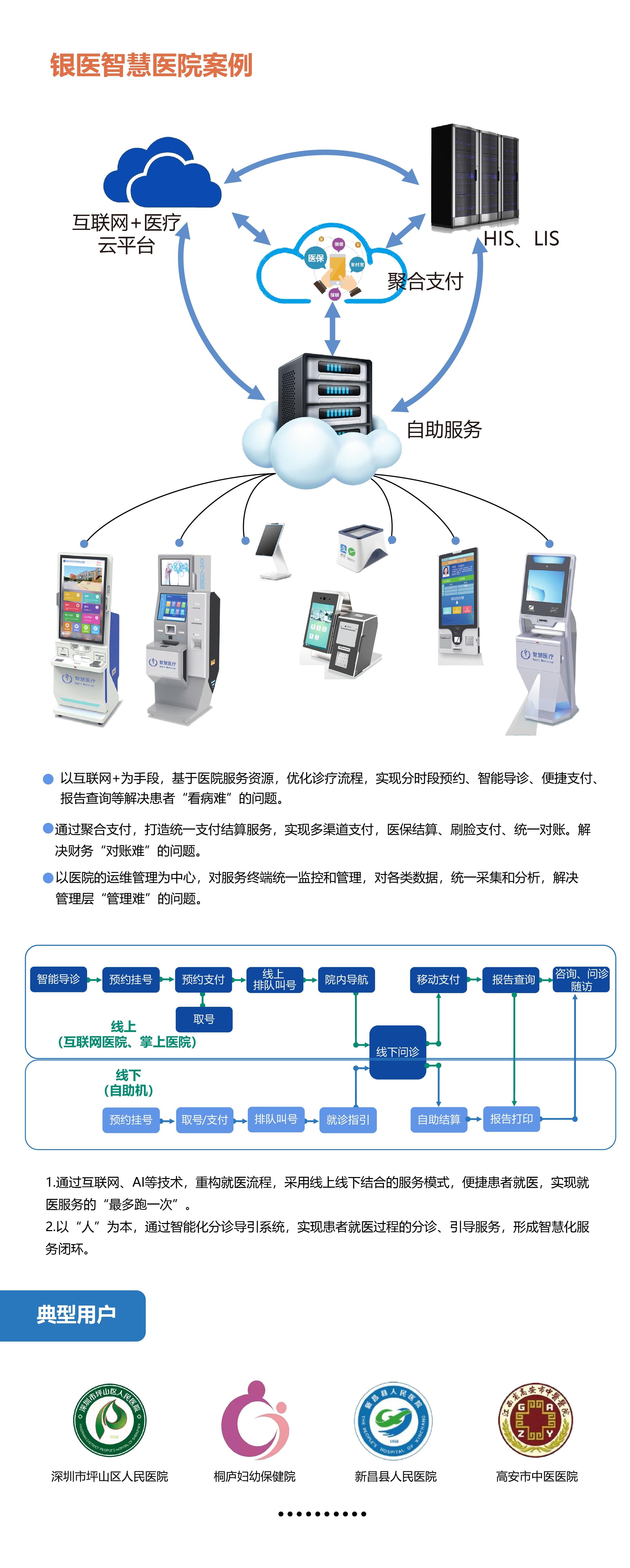智慧銀(yín)醫(yī)服務_畫(huà)闆 1.jpg