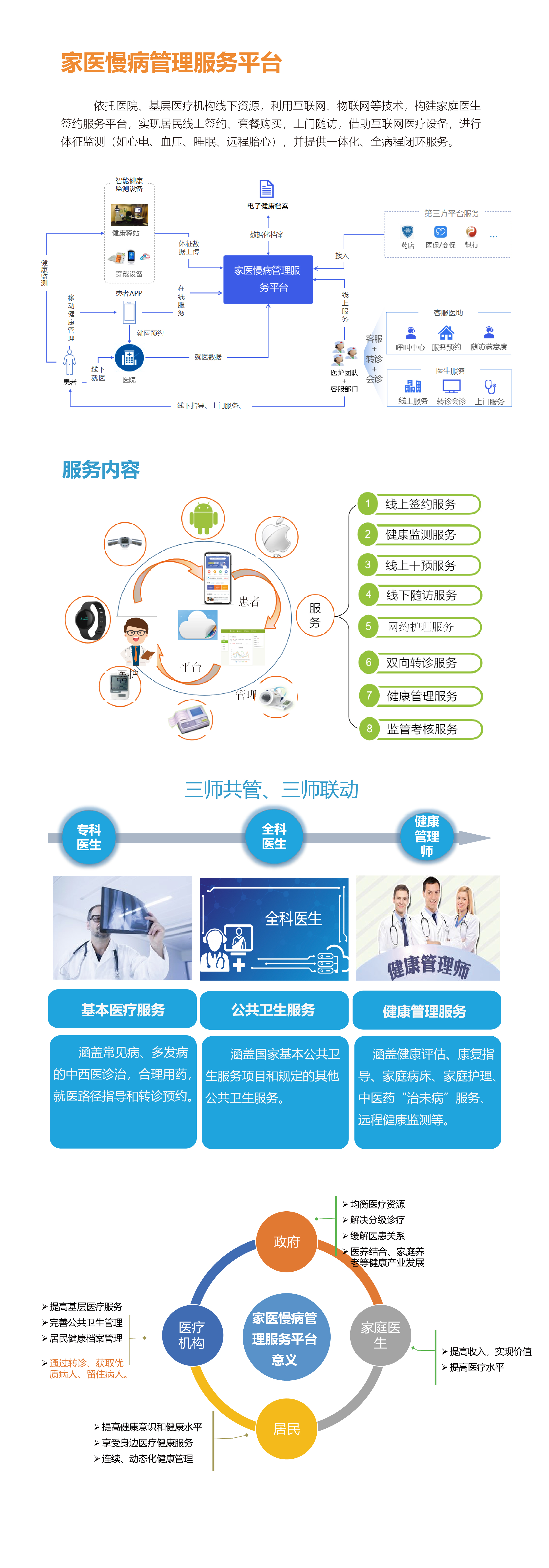 家(jiā)醫(yī)慢(màn)病管理(lǐ)服務平台_畫(huà)闆 1.jpg