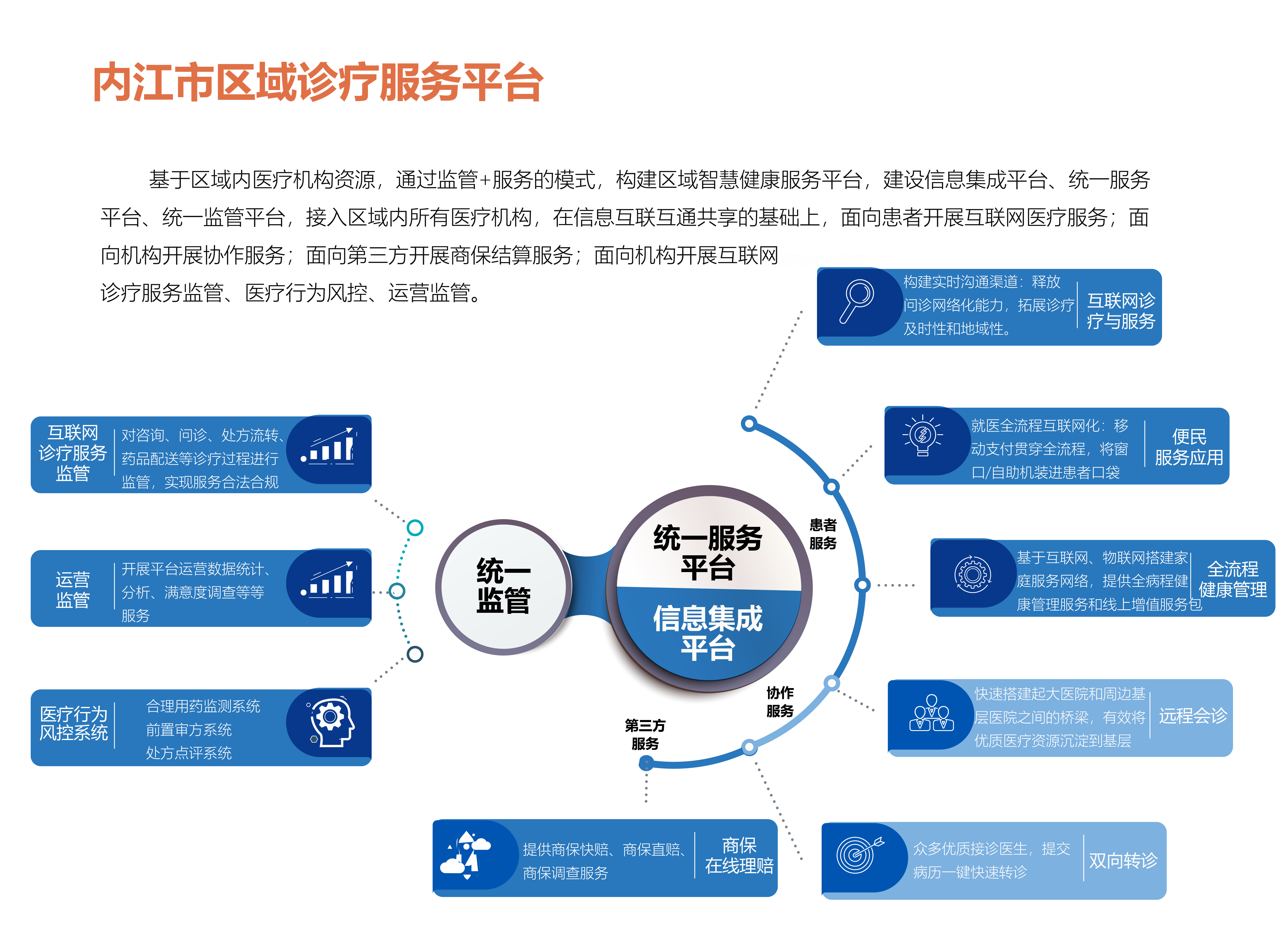 內(nèi)江市(shì)區(qū)域診療服務平台_畫(huà)闆 1_畫(huà)闆 1.jpg