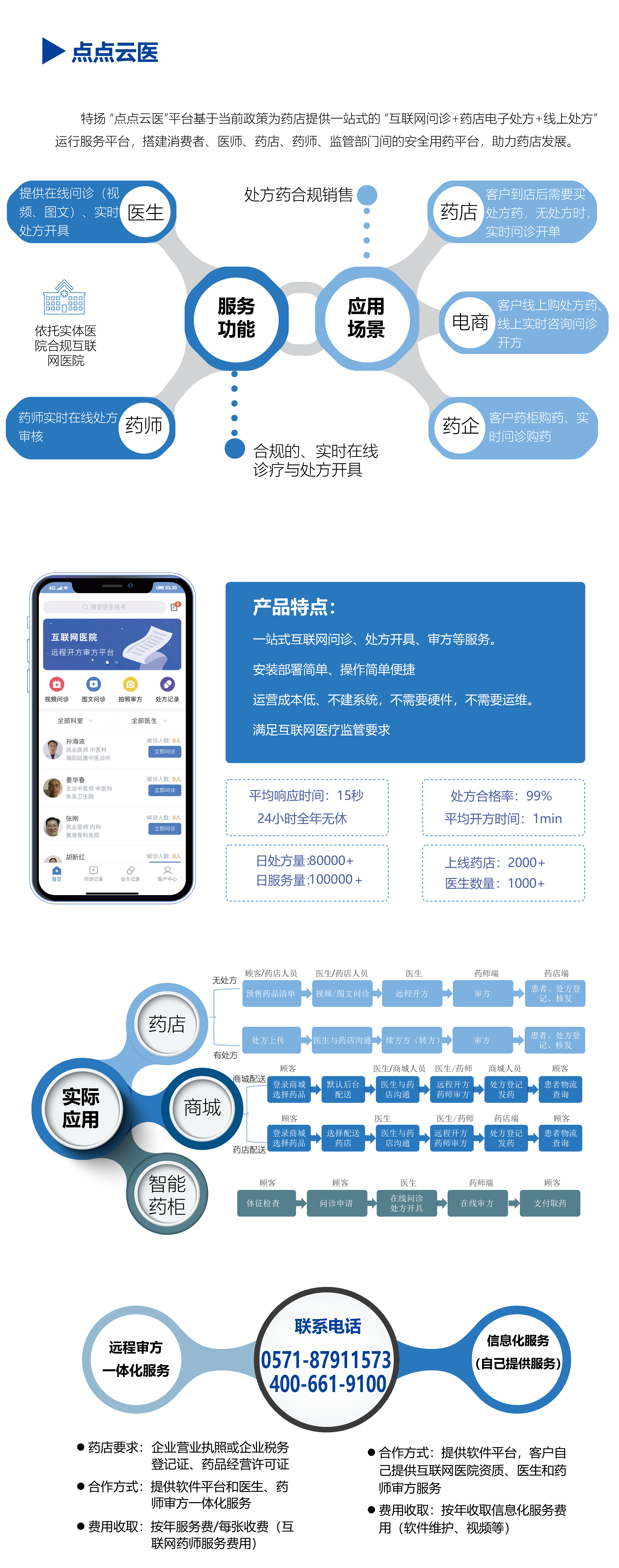點點雲醫(yī)_畫(huà)闆 1.jpg