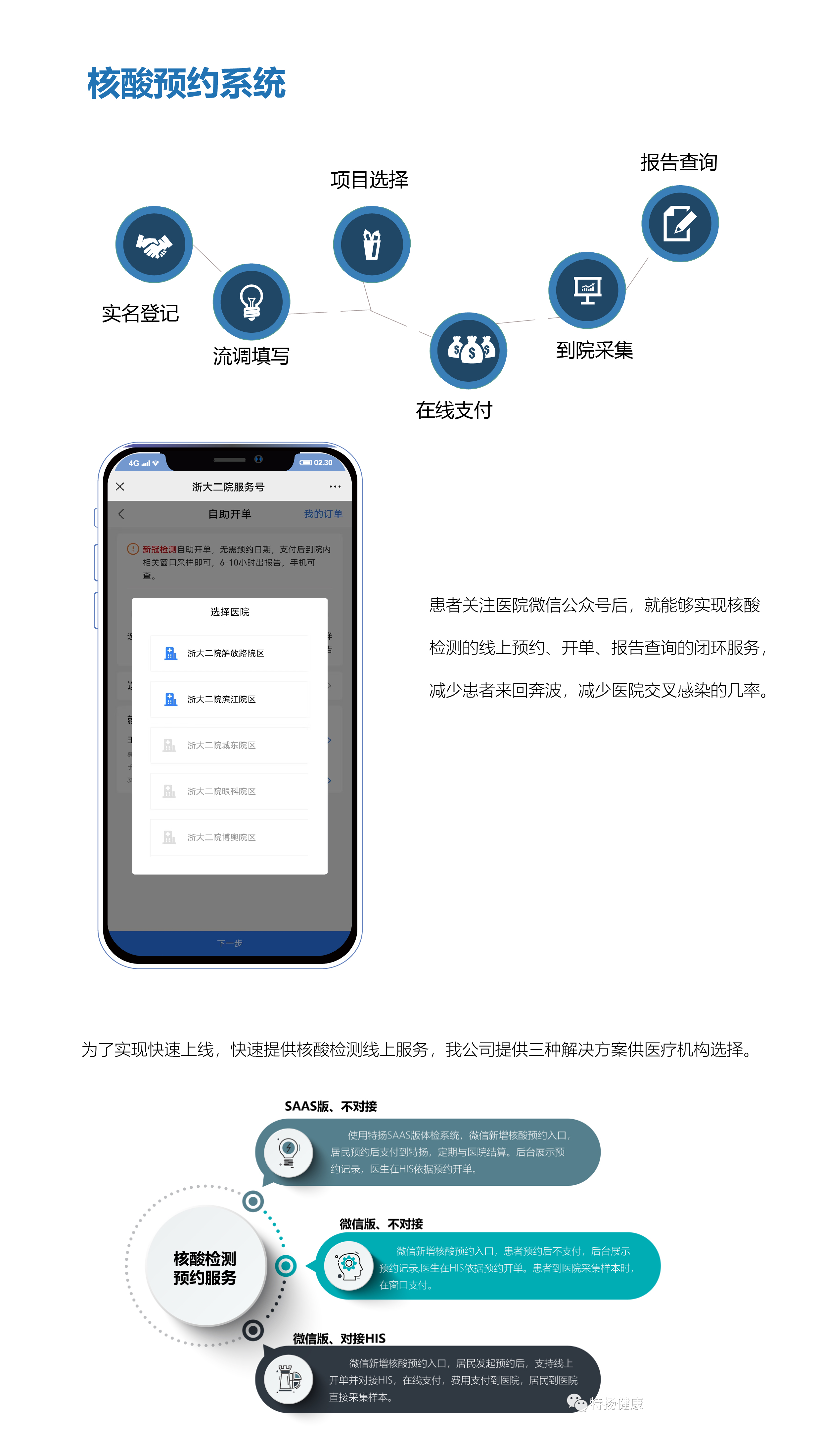 核酸預約系統_畫(huà)闆 1.jpg