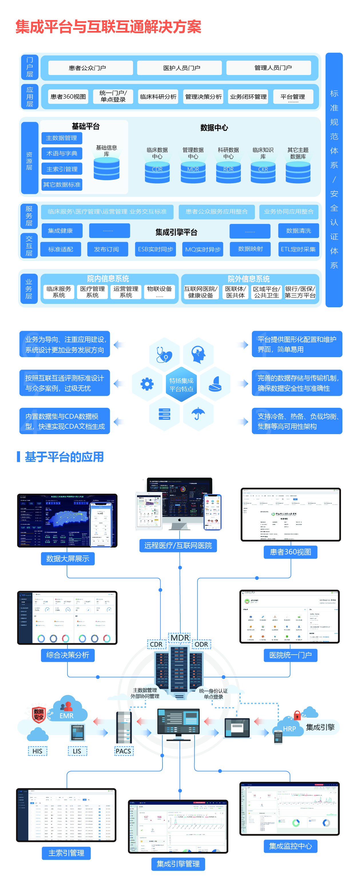 01集成平台與互聯互通(tōng)解決方案1-01.jpg