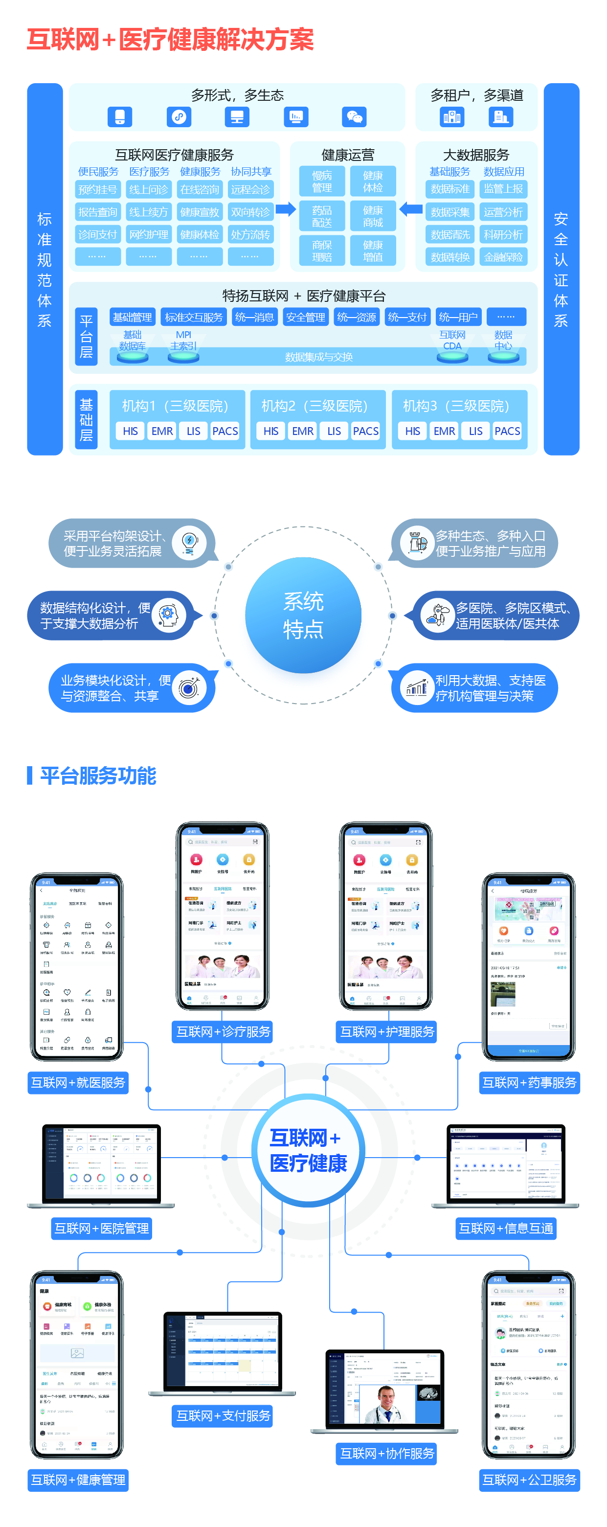 01互聯網醫(yī)院解決方案1-01.jpg