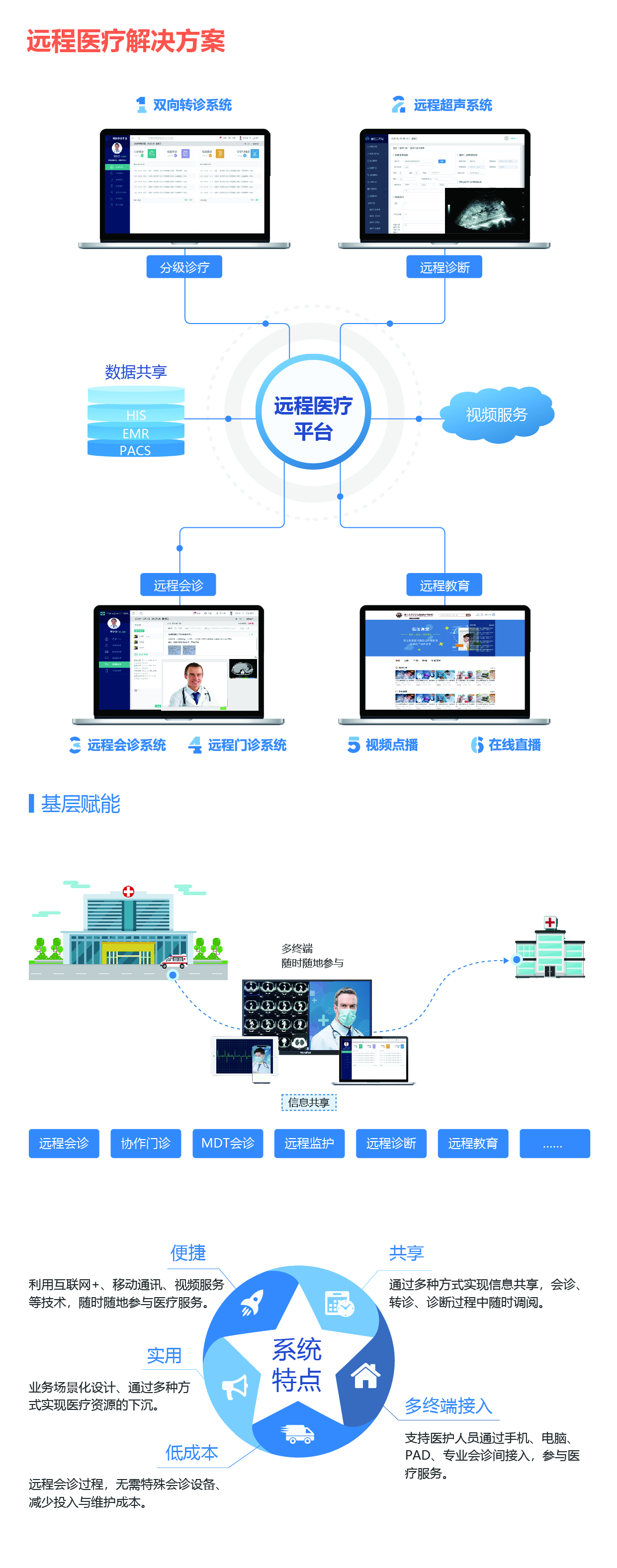 05遠(yuǎn)程醫(yī)療解決方案1-01.jpg