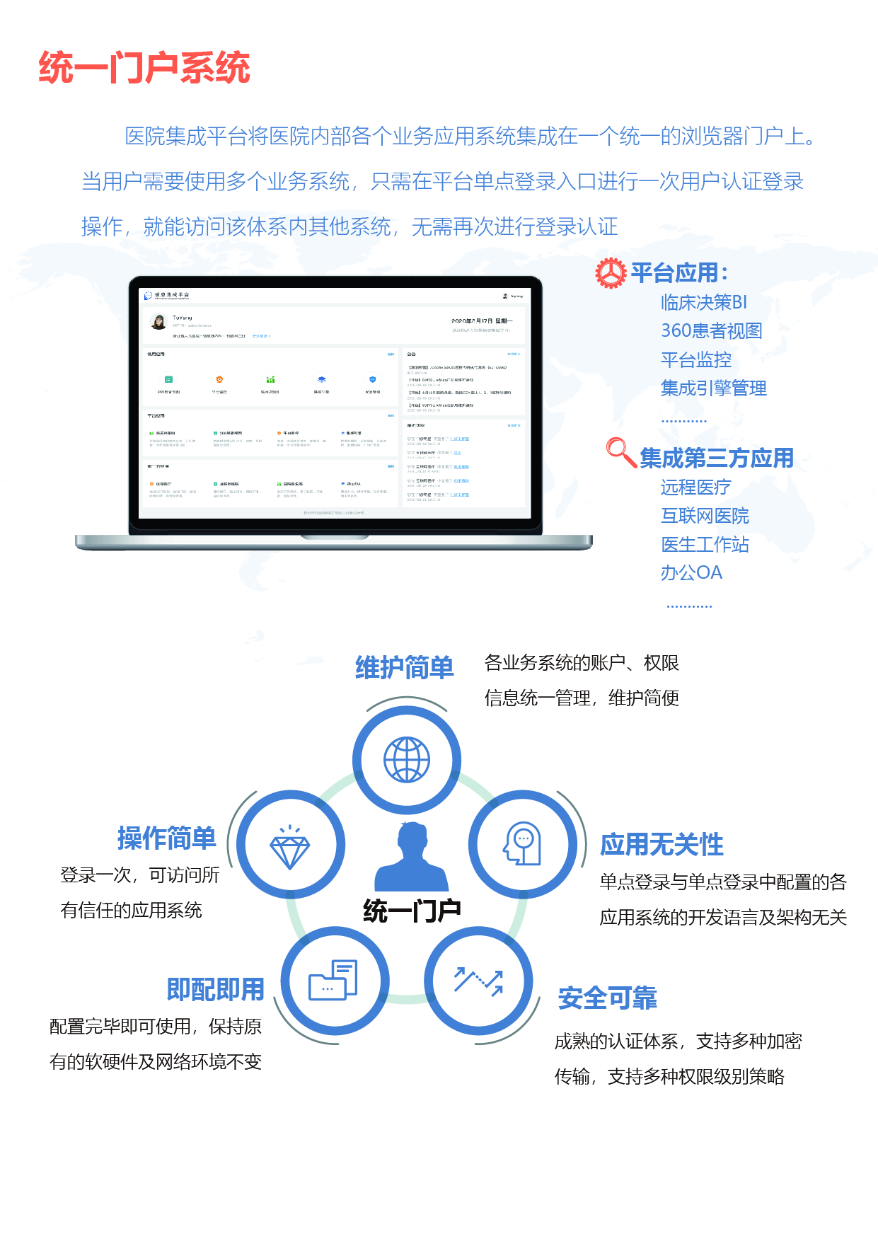 統一(yī)門(mén)戶管理(lǐ)系統1-01.jpg