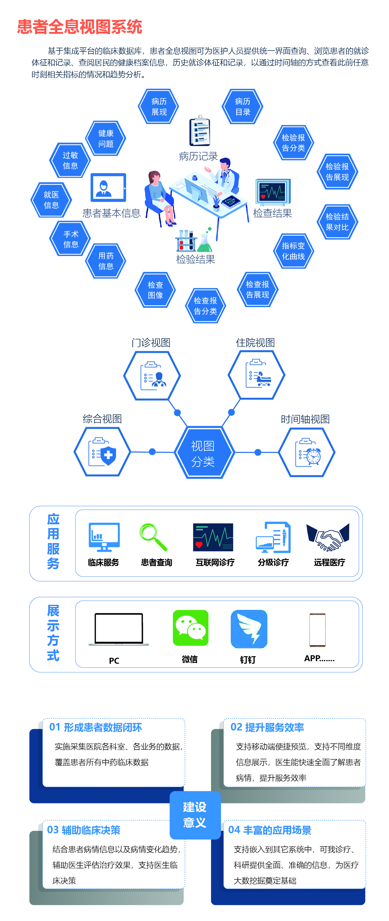 患者全息視(shì)圖系統-01.jpg