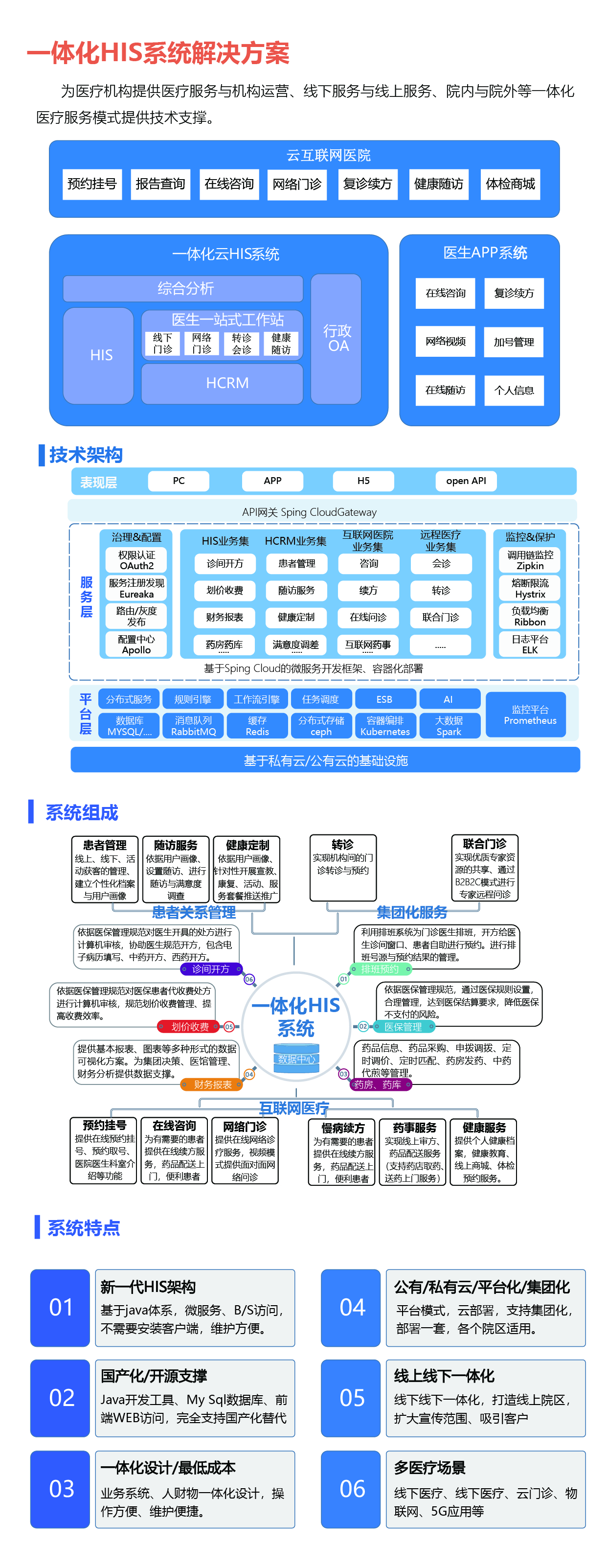09民(mín)營醫(yī)療機(jī)構一(yī)體(tǐ)化(huà)HIS系統-01-01.jpg