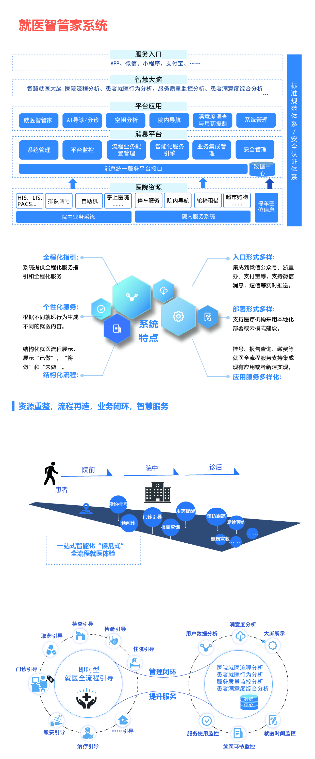 智慧醫(yī)管家(jiā)系統-01.jpg