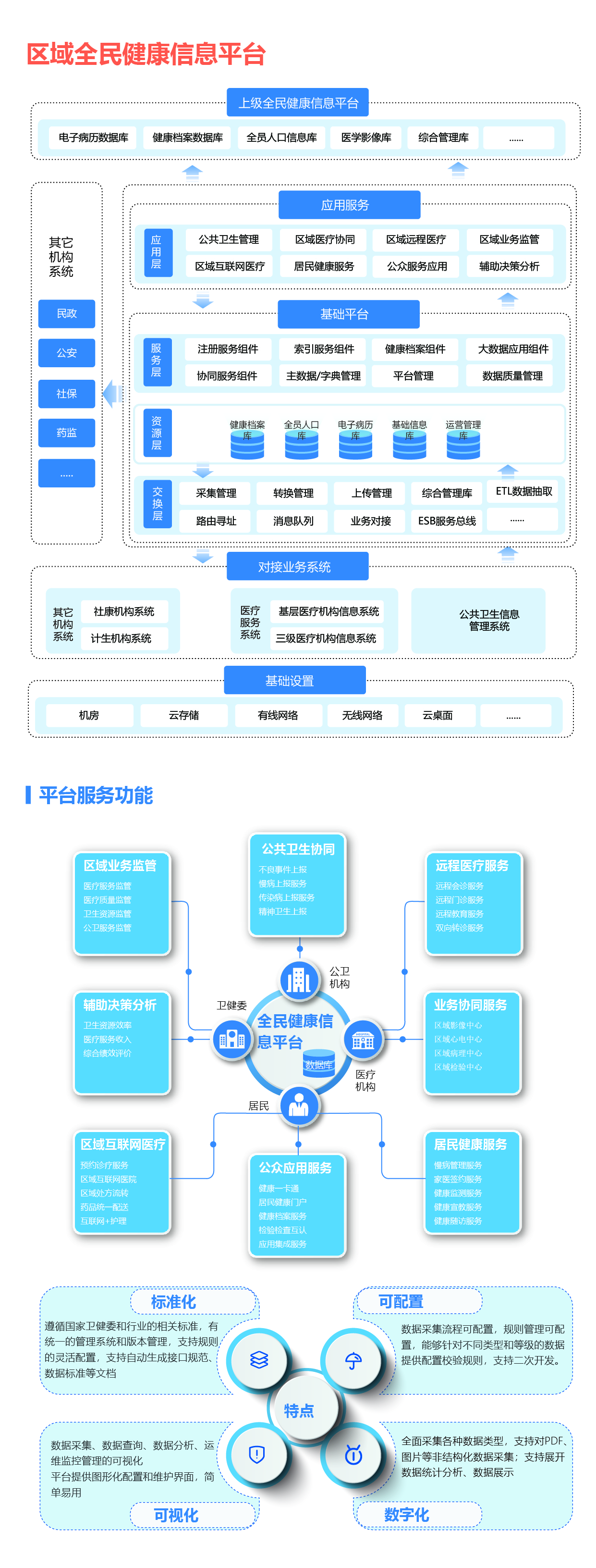 03區(qū)域全民(mín)健康信息平台1-01.jpg