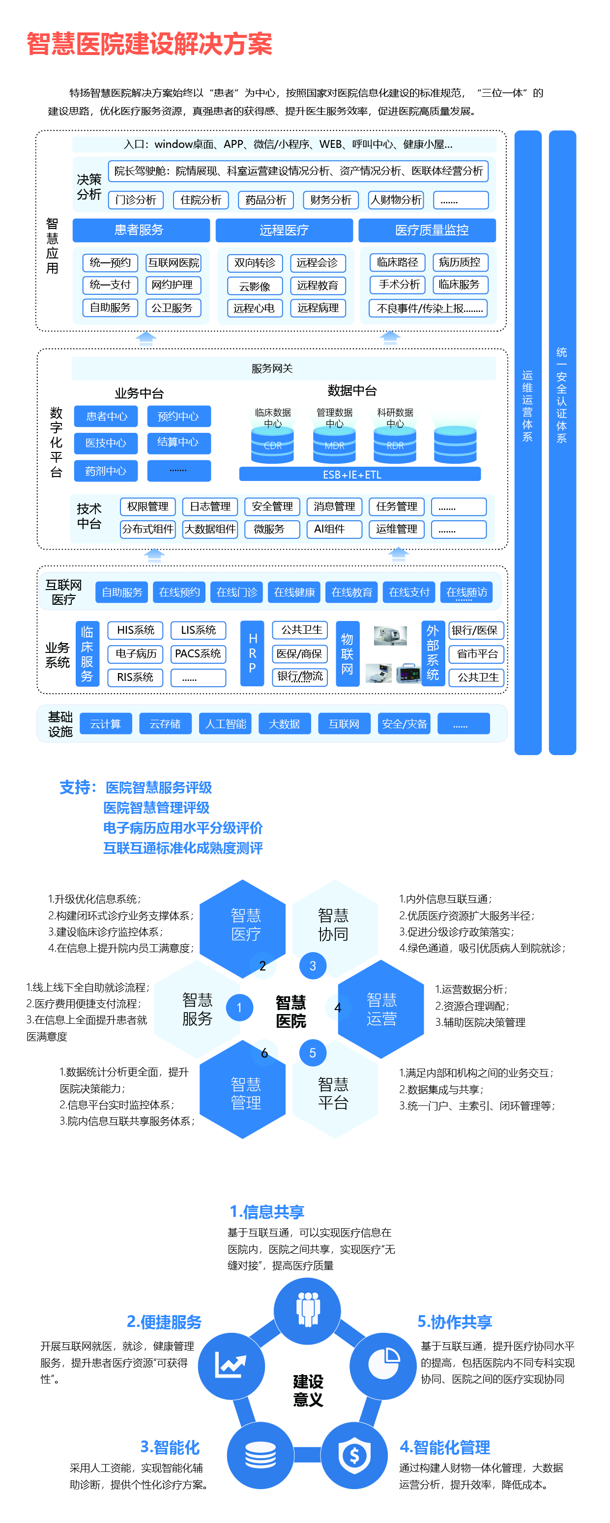 11智慧醫(yī)院建設解決方案-01.jpg